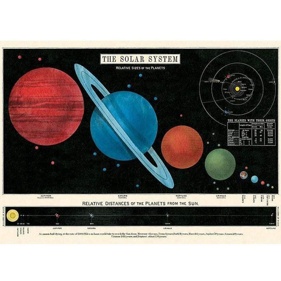 Babys Room Cavallini & Co Room Decor | Cavallini & Co Solar System Poster